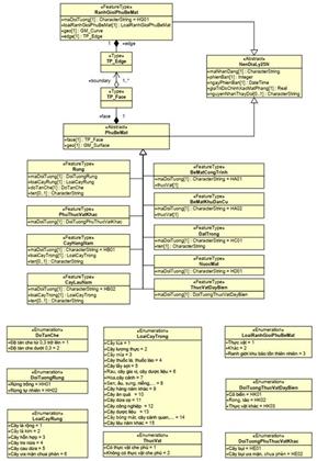 Thông tư 15/2020/TT-BTNMT của Bộ Tài nguyên và Môi trường quy định kỹ thuật về mô hình cấu trúc, nội dung cơ sở dữ liệu nền địa lý quốc gia tỷ lệ 1:10.000, 1:25.000