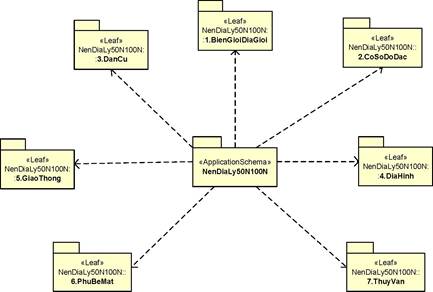 Thông tư 07/2022/TT-BTNMT của Bộ Tài nguyên và Môi trường về việc ban hành Quy chuẩn kỹ thuật quốc gia về cơ sở dữ liệu nền địa lý quốc gia tỷ lệ 1:50.000, 1:100.000