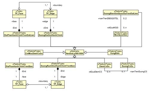 Thông tư 07/2022/TT-BTNMT của Bộ Tài nguyên và Môi trường về việc ban hành Quy chuẩn kỹ thuật quốc gia về cơ sở dữ liệu nền địa lý quốc gia tỷ lệ 1:50.000, 1:100.000