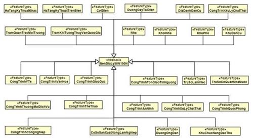 Thông tư 07/2022/TT-BTNMT của Bộ Tài nguyên và Môi trường về việc ban hành Quy chuẩn kỹ thuật quốc gia về cơ sở dữ liệu nền địa lý quốc gia tỷ lệ 1:50.000, 1:100.000