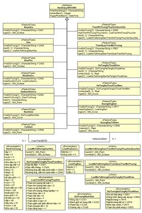 Thông tư 07/2022/TT-BTNMT của Bộ Tài nguyên và Môi trường về việc ban hành Quy chuẩn kỹ thuật quốc gia về cơ sở dữ liệu nền địa lý quốc gia tỷ lệ 1:50.000, 1:100.000