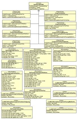 Thông tư 07/2022/TT-BTNMT của Bộ Tài nguyên và Môi trường về việc ban hành Quy chuẩn kỹ thuật quốc gia về cơ sở dữ liệu nền địa lý quốc gia tỷ lệ 1:50.000, 1:100.000