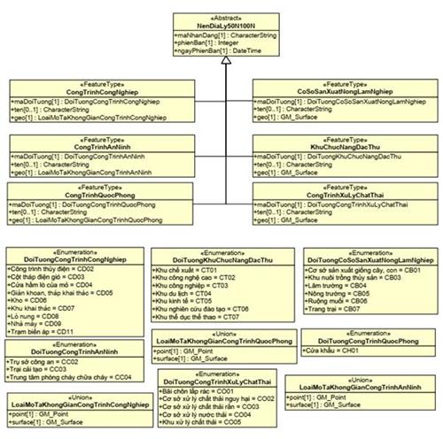 Thông tư 07/2022/TT-BTNMT của Bộ Tài nguyên và Môi trường về việc ban hành Quy chuẩn kỹ thuật quốc gia về cơ sở dữ liệu nền địa lý quốc gia tỷ lệ 1:50.000, 1:100.000