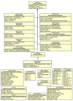 Thông tư 07/2022/TT-BTNMT của Bộ Tài nguyên và Môi trường về việc ban hành Quy chuẩn kỹ thuật quốc gia về cơ sở dữ liệu nền địa lý quốc gia tỷ lệ 1:50.000, 1:100.000