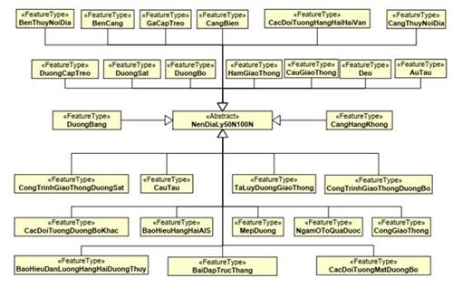 Thông tư 07/2022/TT-BTNMT của Bộ Tài nguyên và Môi trường về việc ban hành Quy chuẩn kỹ thuật quốc gia về cơ sở dữ liệu nền địa lý quốc gia tỷ lệ 1:50.000, 1:100.000