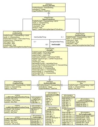 Thông tư 07/2022/TT-BTNMT của Bộ Tài nguyên và Môi trường về việc ban hành Quy chuẩn kỹ thuật quốc gia về cơ sở dữ liệu nền địa lý quốc gia tỷ lệ 1:50.000, 1:100.000