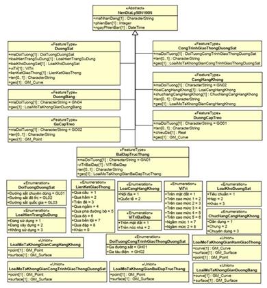 Thông tư 07/2022/TT-BTNMT của Bộ Tài nguyên và Môi trường về việc ban hành Quy chuẩn kỹ thuật quốc gia về cơ sở dữ liệu nền địa lý quốc gia tỷ lệ 1:50.000, 1:100.000