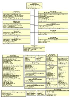 Thông tư 07/2022/TT-BTNMT của Bộ Tài nguyên và Môi trường về việc ban hành Quy chuẩn kỹ thuật quốc gia về cơ sở dữ liệu nền địa lý quốc gia tỷ lệ 1:50.000, 1:100.000