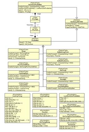 Thông tư 07/2022/TT-BTNMT của Bộ Tài nguyên và Môi trường về việc ban hành Quy chuẩn kỹ thuật quốc gia về cơ sở dữ liệu nền địa lý quốc gia tỷ lệ 1:50.000, 1:100.000