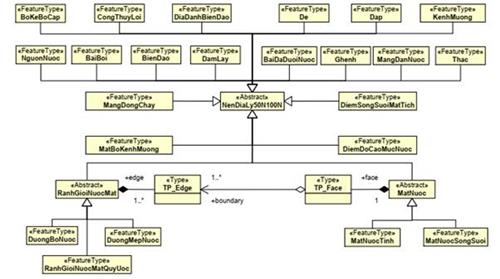 Thông tư 07/2022/TT-BTNMT của Bộ Tài nguyên và Môi trường về việc ban hành Quy chuẩn kỹ thuật quốc gia về cơ sở dữ liệu nền địa lý quốc gia tỷ lệ 1:50.000, 1:100.000