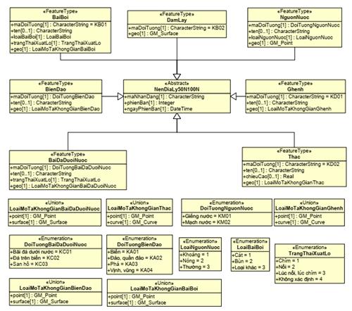 Thông tư 07/2022/TT-BTNMT của Bộ Tài nguyên và Môi trường về việc ban hành Quy chuẩn kỹ thuật quốc gia về cơ sở dữ liệu nền địa lý quốc gia tỷ lệ 1:50.000, 1:100.000
