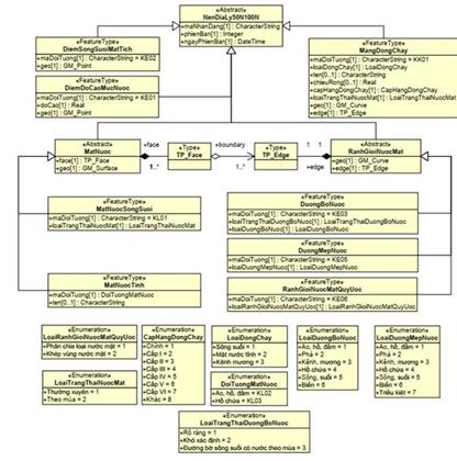 Thông tư 07/2022/TT-BTNMT của Bộ Tài nguyên và Môi trường về việc ban hành Quy chuẩn kỹ thuật quốc gia về cơ sở dữ liệu nền địa lý quốc gia tỷ lệ 1:50.000, 1:100.000