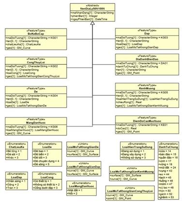 Thông tư 07/2022/TT-BTNMT của Bộ Tài nguyên và Môi trường về việc ban hành Quy chuẩn kỹ thuật quốc gia về cơ sở dữ liệu nền địa lý quốc gia tỷ lệ 1:50.000, 1:100.000