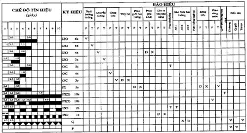 Thông tư 73/2011/TT-BGTVT của Bộ Giao thông Vận tải về việc ban hành 