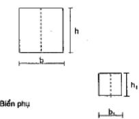 Thông tư 73/2011/TT-BGTVT của Bộ Giao thông Vận tải về việc ban hành 