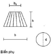 Thông tư 73/2011/TT-BGTVT của Bộ Giao thông Vận tải về việc ban hành 