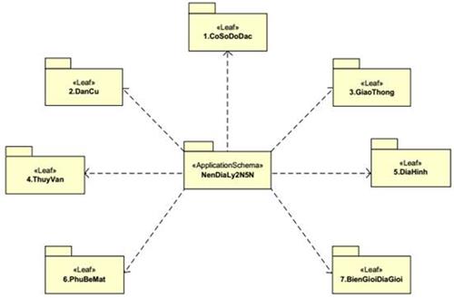 Thông tư 23/2019/TT-BTNMT của Bộ Tài nguyên và Môi trường quy định kỹ thuật về mô hình cấu trúc, nội dung cơ sở dữ liệu nền địa lý quốc gia tỷ lệ 1:2.000 và 1:5.000
