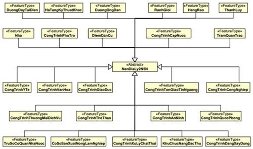 Thông tư 23/2019/TT-BTNMT của Bộ Tài nguyên và Môi trường quy định kỹ thuật về mô hình cấu trúc, nội dung cơ sở dữ liệu nền địa lý quốc gia tỷ lệ 1:2.000 và 1:5.000