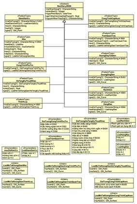Thông tư 23/2019/TT-BTNMT của Bộ Tài nguyên và Môi trường quy định kỹ thuật về mô hình cấu trúc, nội dung cơ sở dữ liệu nền địa lý quốc gia tỷ lệ 1:2.000 và 1:5.000