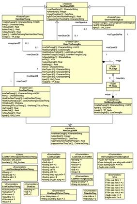 Thông tư 23/2019/TT-BTNMT của Bộ Tài nguyên và Môi trường quy định kỹ thuật về mô hình cấu trúc, nội dung cơ sở dữ liệu nền địa lý quốc gia tỷ lệ 1:2.000 và 1:5.000