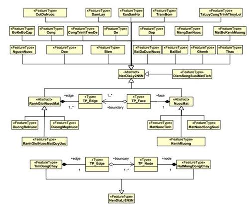 Thông tư 23/2019/TT-BTNMT của Bộ Tài nguyên và Môi trường quy định kỹ thuật về mô hình cấu trúc, nội dung cơ sở dữ liệu nền địa lý quốc gia tỷ lệ 1:2.000 và 1:5.000