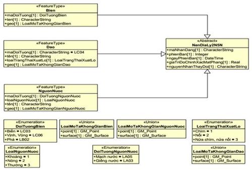 Thông tư 23/2019/TT-BTNMT của Bộ Tài nguyên và Môi trường quy định kỹ thuật về mô hình cấu trúc, nội dung cơ sở dữ liệu nền địa lý quốc gia tỷ lệ 1:2.000 và 1:5.000