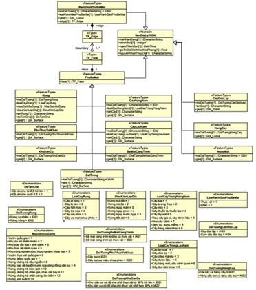 Thông tư 23/2019/TT-BTNMT của Bộ Tài nguyên và Môi trường quy định kỹ thuật về mô hình cấu trúc, nội dung cơ sở dữ liệu nền địa lý quốc gia tỷ lệ 1:2.000 và 1:5.000