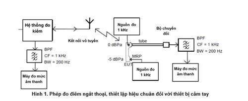 Thông tư 10/2019/TT-BTTTT của Bộ Thông tin và Truyền thông về việc ban hành 