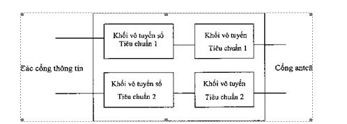 Thông tư 02/2015/TT-BTTTT của Bộ Thông tin và Truyền thông về việc ban hành 
