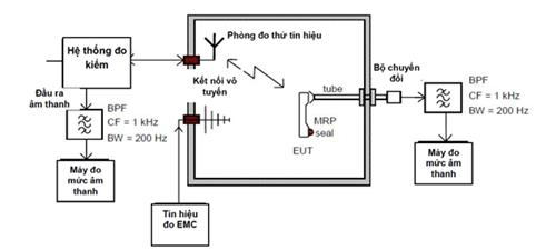 Thông tư 10/2019/TT-BTTTT của Bộ Thông tin và Truyền thông về việc ban hành 