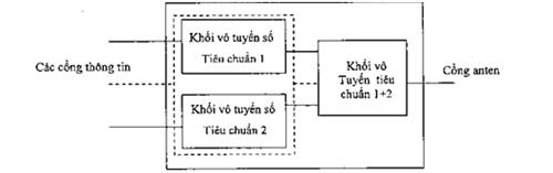 Thông tư 02/2015/TT-BTTTT của Bộ Thông tin và Truyền thông về việc ban hành 