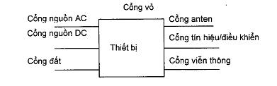 Thông tư 02/2015/TT-BTTTT của Bộ Thông tin và Truyền thông về việc ban hành 