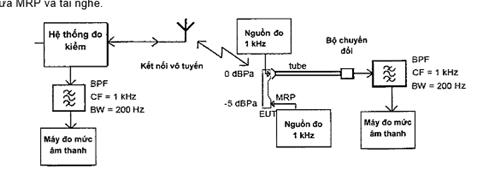 Thông tư 02/2015/TT-BTTTT của Bộ Thông tin và Truyền thông về việc ban hành 