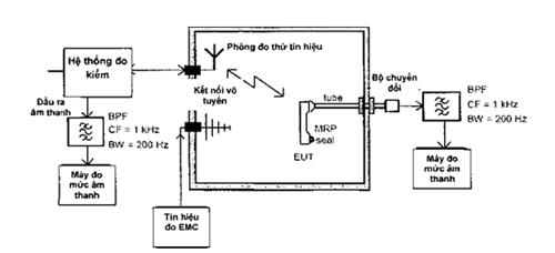 Thông tư 02/2015/TT-BTTTT của Bộ Thông tin và Truyền thông về việc ban hành 