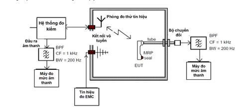 Thông tư 10/2019/TT-BTTTT của Bộ Thông tin và Truyền thông về việc ban hành 