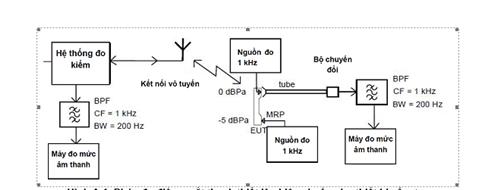 Thông tư 10/2019/TT-BTTTT của Bộ Thông tin và Truyền thông về việc ban hành 