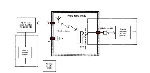 Thông tư 10/2019/TT-BTTTT của Bộ Thông tin và Truyền thông về việc ban hành 