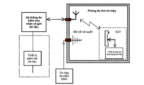 Thông tư 10/2019/TT-BTTTT của Bộ Thông tin và Truyền thông về việc ban hành 