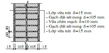 Thông tư 15/2013/TT-BXD của Bộ Xây dựng về việc ban hành quy chuẩn kỹ thuật quốc gia các công trình xây dựng sử dụng năng lượng hiệu quả