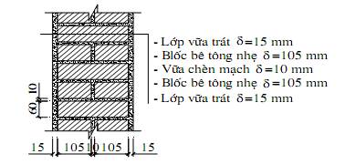 Thông tư 15/2013/TT-BXD của Bộ Xây dựng về việc ban hành quy chuẩn kỹ thuật quốc gia các công trình xây dựng sử dụng năng lượng hiệu quả