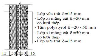 Thông tư 15/2013/TT-BXD của Bộ Xây dựng về việc ban hành quy chuẩn kỹ thuật quốc gia các công trình xây dựng sử dụng năng lượng hiệu quả
