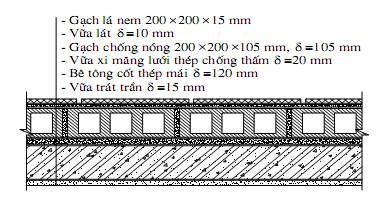 Thông tư 15/2013/TT-BXD của Bộ Xây dựng về việc ban hành quy chuẩn kỹ thuật quốc gia các công trình xây dựng sử dụng năng lượng hiệu quả