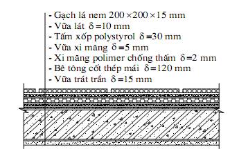 Thông tư 15/2013/TT-BXD của Bộ Xây dựng về việc ban hành quy chuẩn kỹ thuật quốc gia các công trình xây dựng sử dụng năng lượng hiệu quả