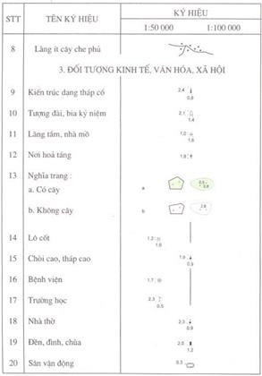 Quyết định 178/1998/QĐ-ĐC của Tổng cục Địa chính về việc ban hành Ký hiệu bản đồ địa chính tỷ lệ 1:50.000 và 1:100.000