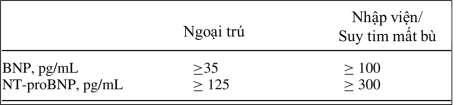 Quyết định 1857/QĐ-BYT của Bộ Y tế về việc ban hành Tài liệu chuyên môn “Hướng dẫn chẩn đoán và điều trị suy tim cấp và mạn”