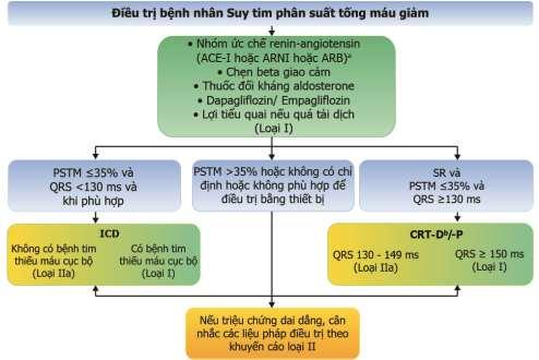 Quyết định 1857/QĐ-BYT của Bộ Y tế về việc ban hành Tài liệu chuyên môn “Hướng dẫn chẩn đoán và điều trị suy tim cấp và mạn”