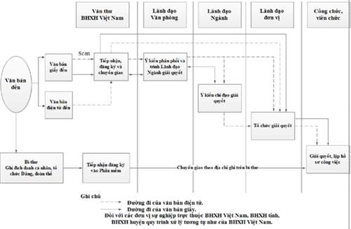 Quyết định 3012/QĐ-BHXH của Bảo hiểm xã hội Việt Nam ban hành Quy chế về công tác văn thư ngành Bảo hiểm xã hội Việt Nam
