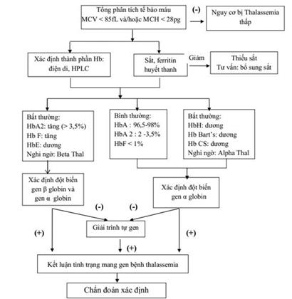 Quyết định 1832/QĐ-BYT của Bộ Y tế về việc ban hành tài liệu chuyên môn