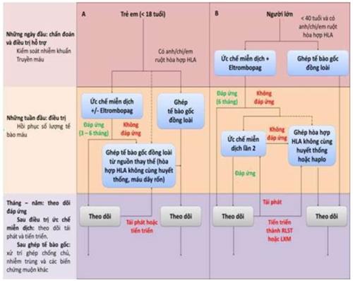 Quyết định 1832/QĐ-BYT của Bộ Y tế về việc ban hành tài liệu chuyên môn