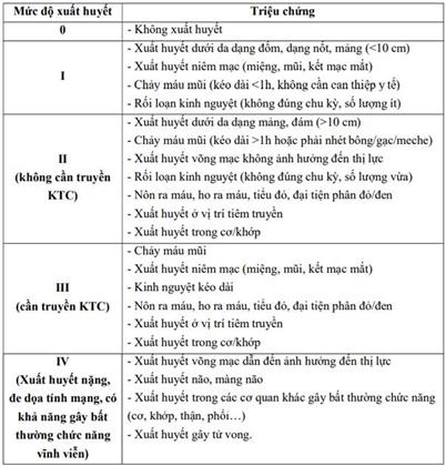 Quyết định 1832/QĐ-BYT của Bộ Y tế về việc ban hành tài liệu chuyên môn